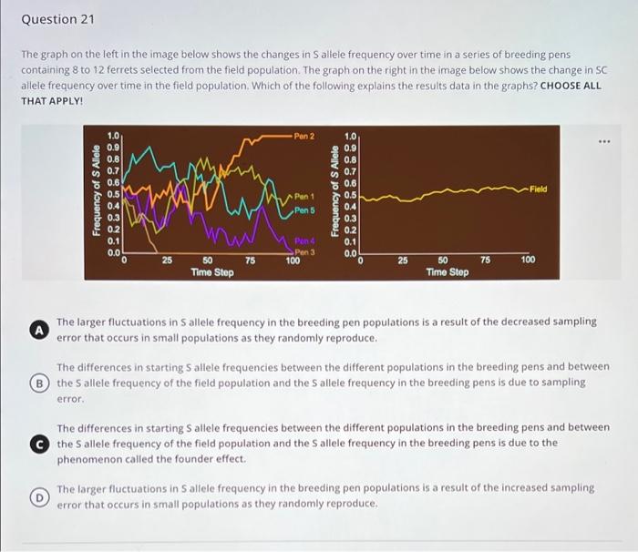 Solved Bottlenecked Ferrets Questions The following 4