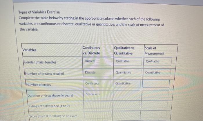 solved-types-of-variables-exercise-complete-the-table-below-chegg