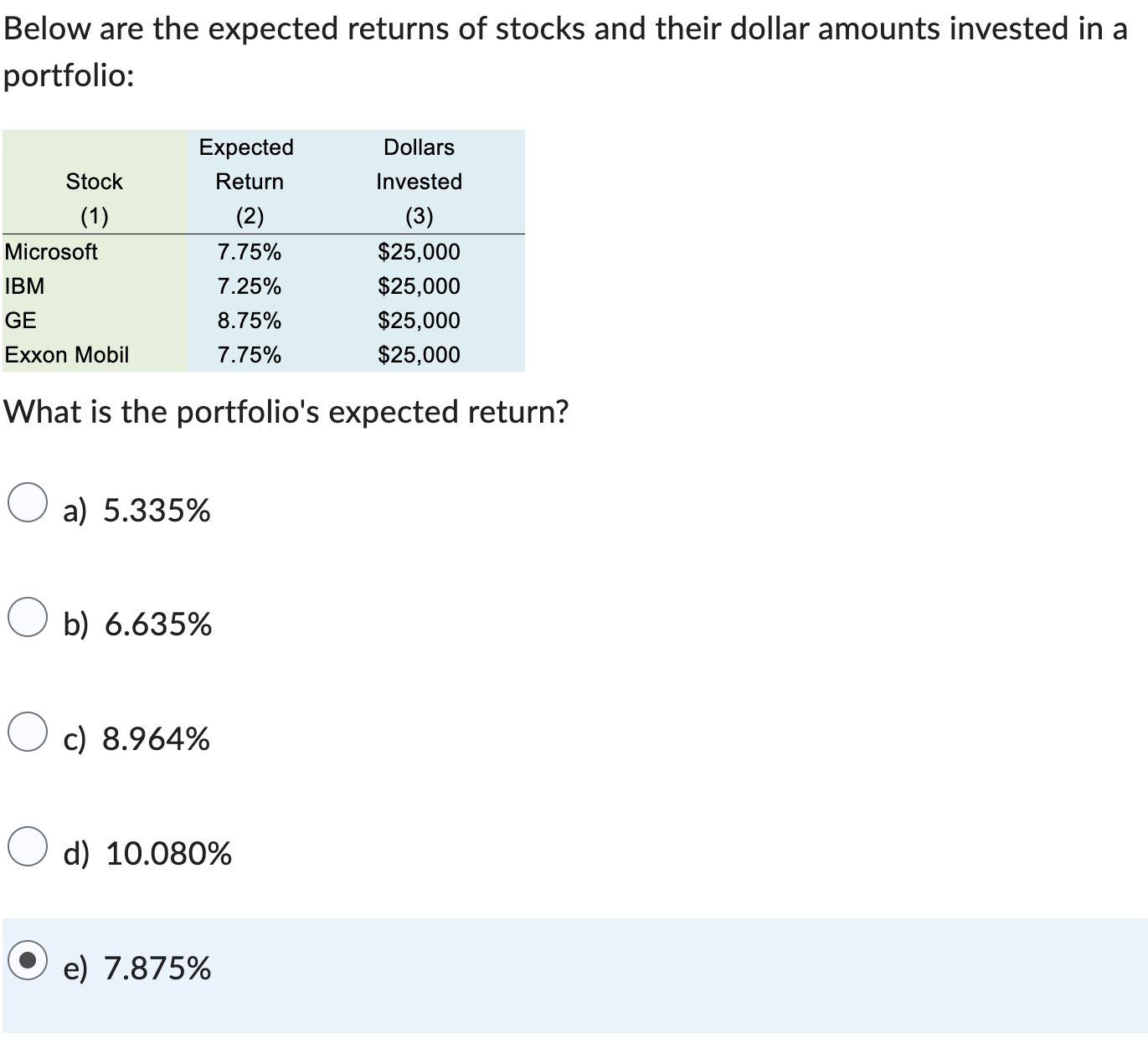 Solved Below are the expected returns of ﻿stocks and their | Chegg.com