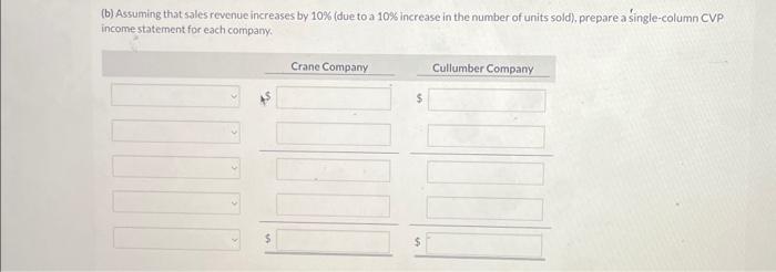 Solved The single-column CVP income statements shown below | Chegg.com