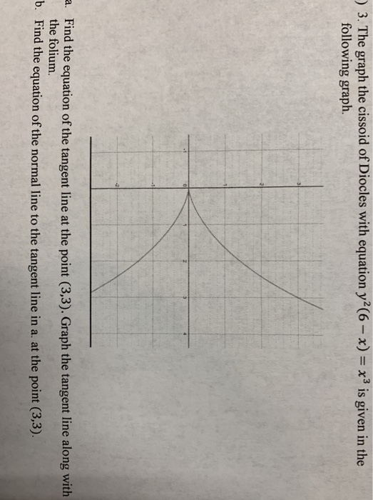 Solved ) 3. The graph the cissoid of Diocles with equation | Chegg.com