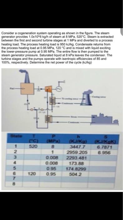 Consider a cogeneration system operating as shown in | Chegg.com