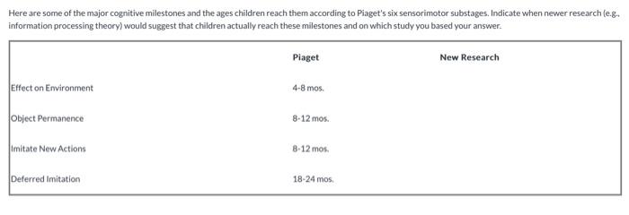 Here are the ages associated with Piaget s six Chegg