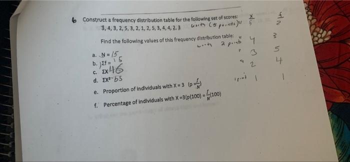 Solved 25 12 6 Construct a frequency distribution table for | Chegg.com