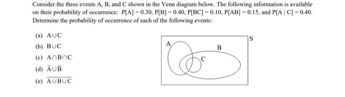 Solved Consider The Three Events A, B, And C Shown In The | Chegg.com