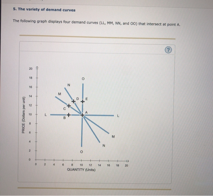 solved consider the graph above. a decrease in... Solved 5. The variety of demand curves The following graph | Chegg.com
