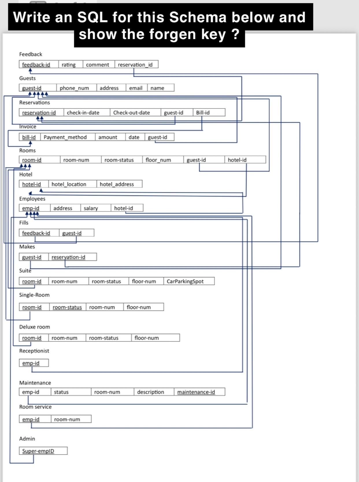 Solved Write an SQL for this Schema below and show the | Chegg.com