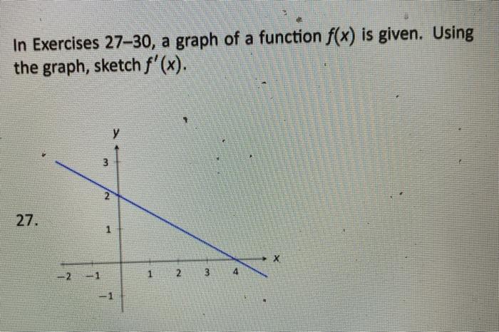 Solved In Exercises 27-30, a graph of a function f(x) is | Chegg.com