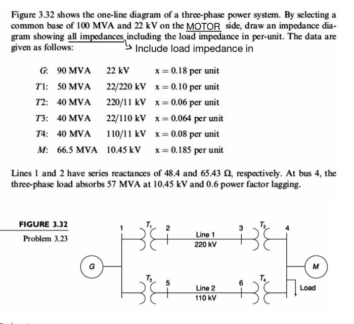 Figure 3.32 shows the one-line diagram of a three-phase power system. By selecting a
common base of 100 MVA and 22 kV on the 
