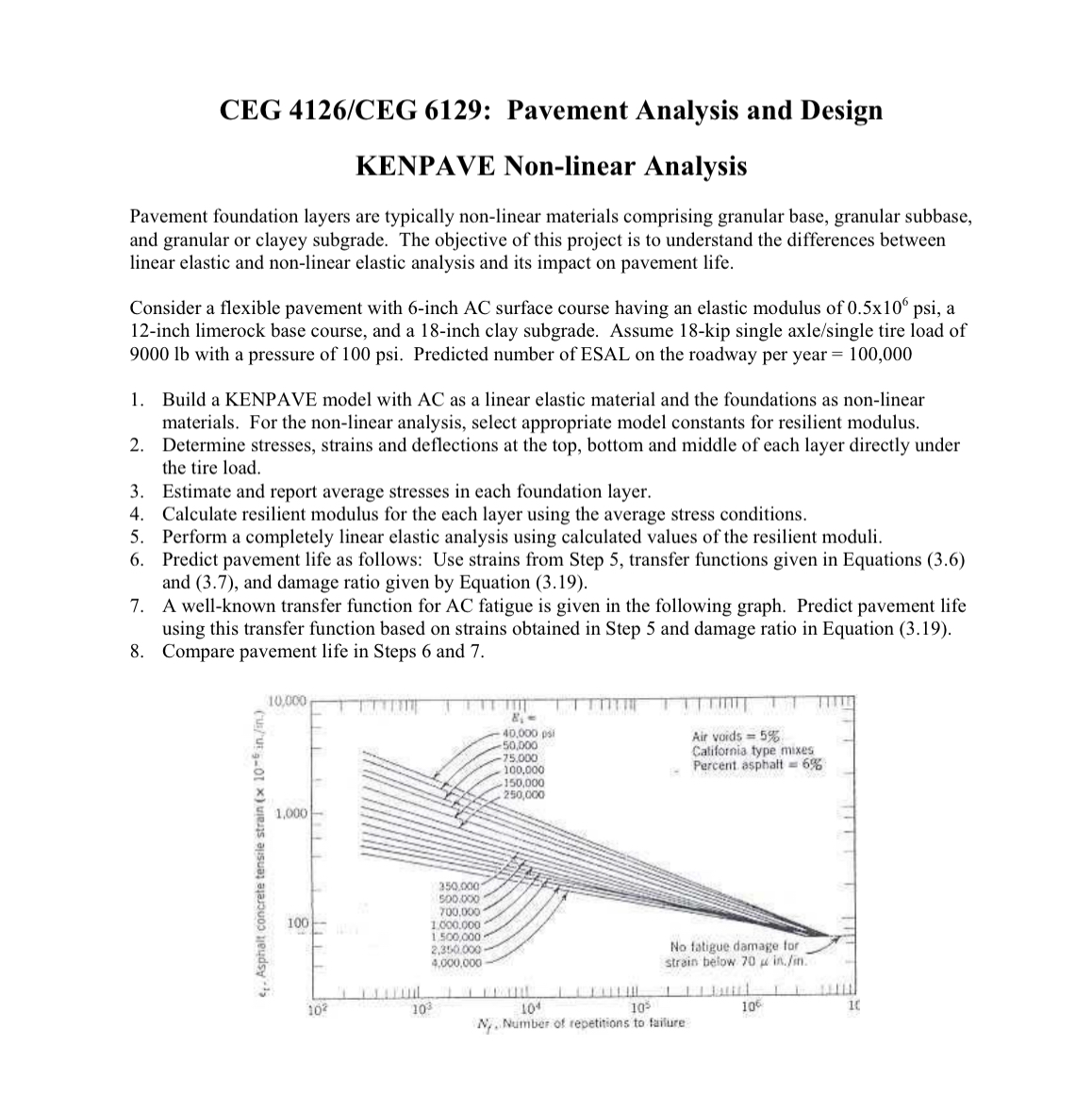Solved CEG 4126/CEG 6129: Pavement Analysis and | Chegg.com