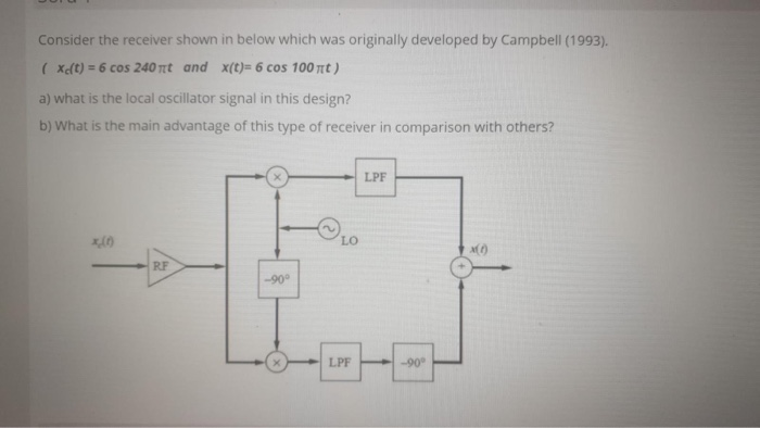 Solved Consider The Receiver Shown In Below Which Was | Chegg.com