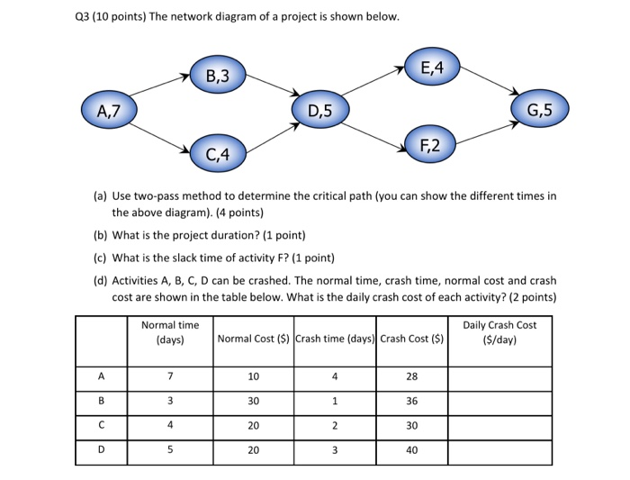 Solved a. ﻿Use two-pass method to determine the critical | Chegg.com