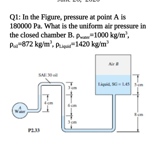 Solved Q1: In the Figure, pressure at point A is 180000 Pa. | Chegg.com
