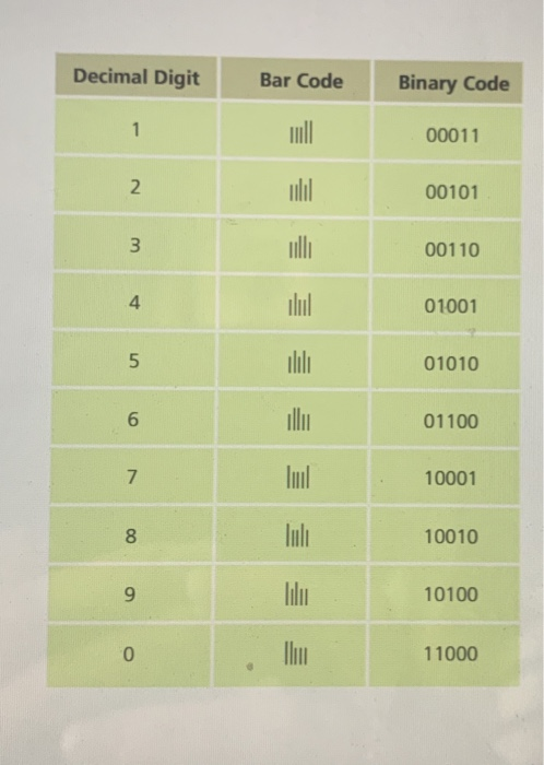 Solved For each of the post-cards on this handout: a. Write | Chegg.com
