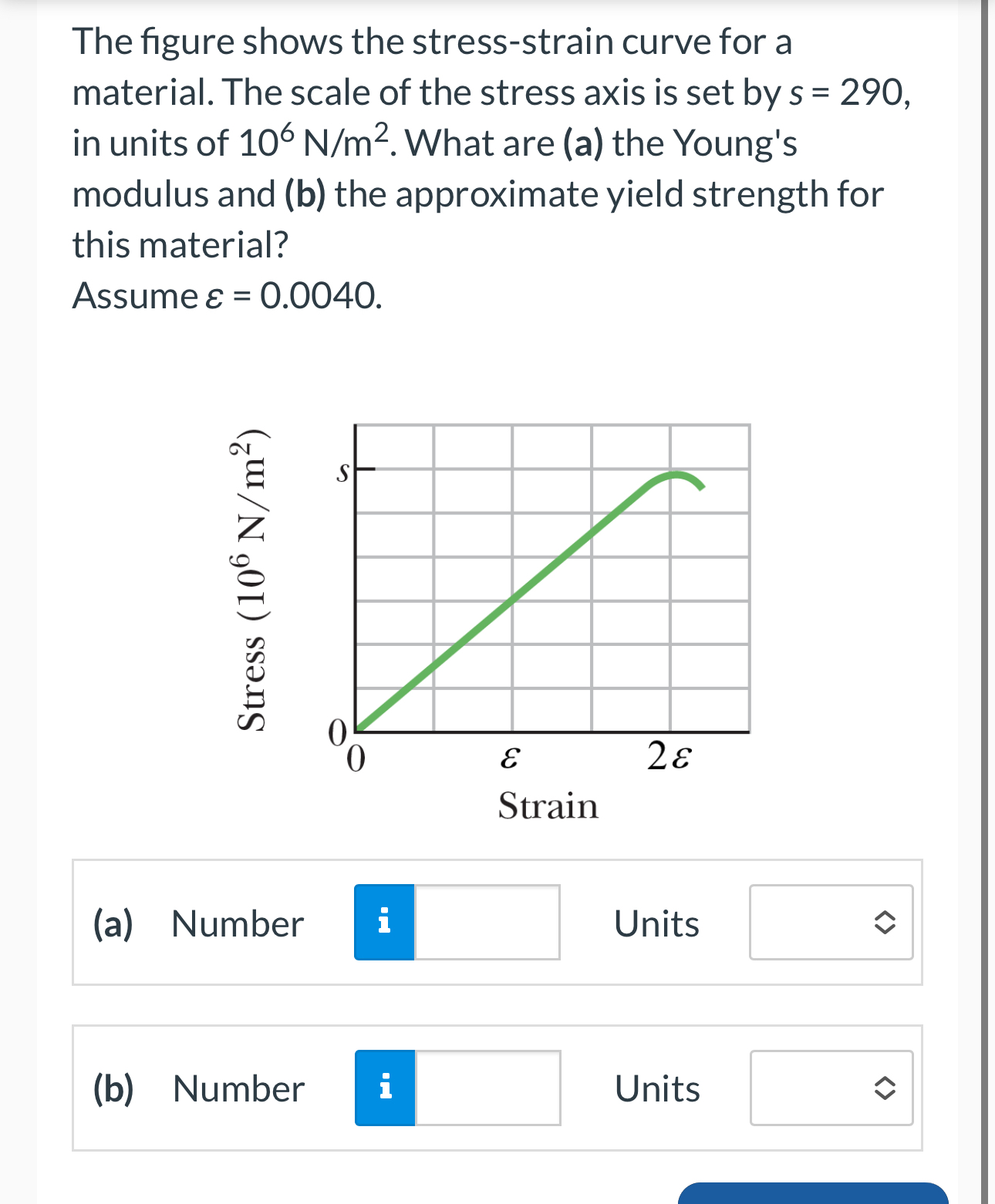 Solved The figure shows the stress-strain curve for a | Chegg.com