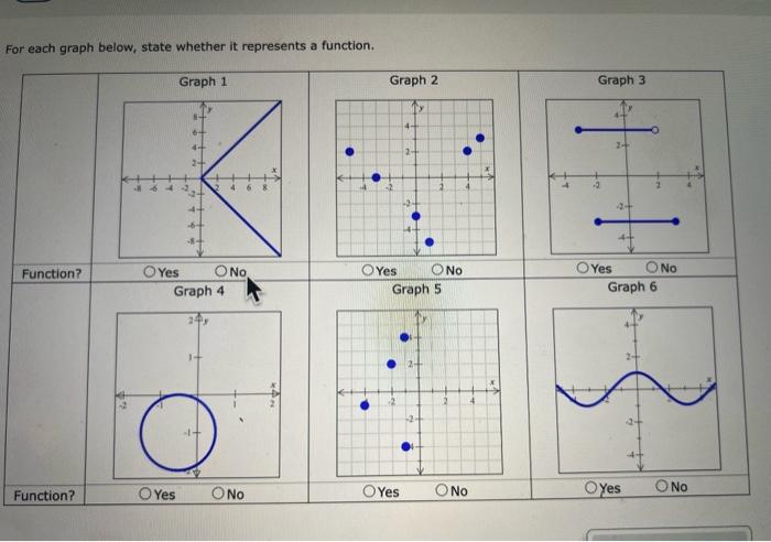 Solved For each graph below, state whether it represents a | Chegg.com
