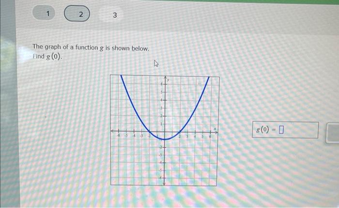 Solved The graph of a function g is shown below.Find g (0) | Chegg.com