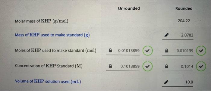Solved Unrounded Rounded Molar mass of KHP (g/mol) 204.22 | Chegg.com