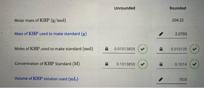 Unrounded
Rounded
Molar mass of KHP \( (\mathrm{g} / \mathrm{mol}) \)
\( 204.22 \)
Mass of KHP used to make standard (g)
Mole