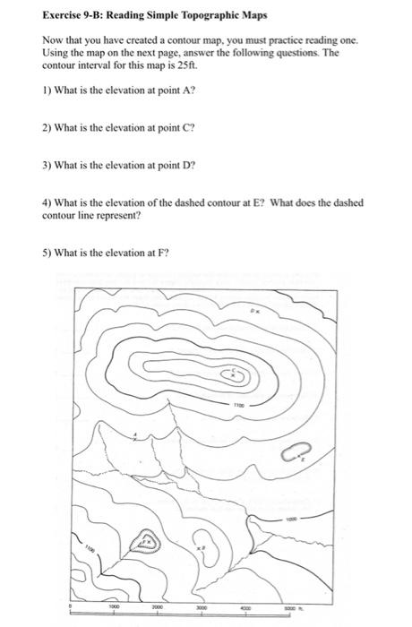 simple topographic maps