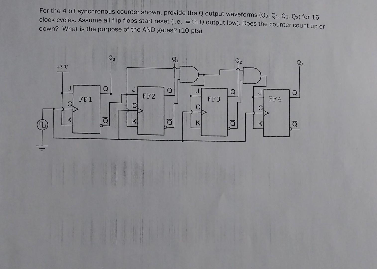Solved For the 4 bit synchronous counter shown, provide the | Chegg.com