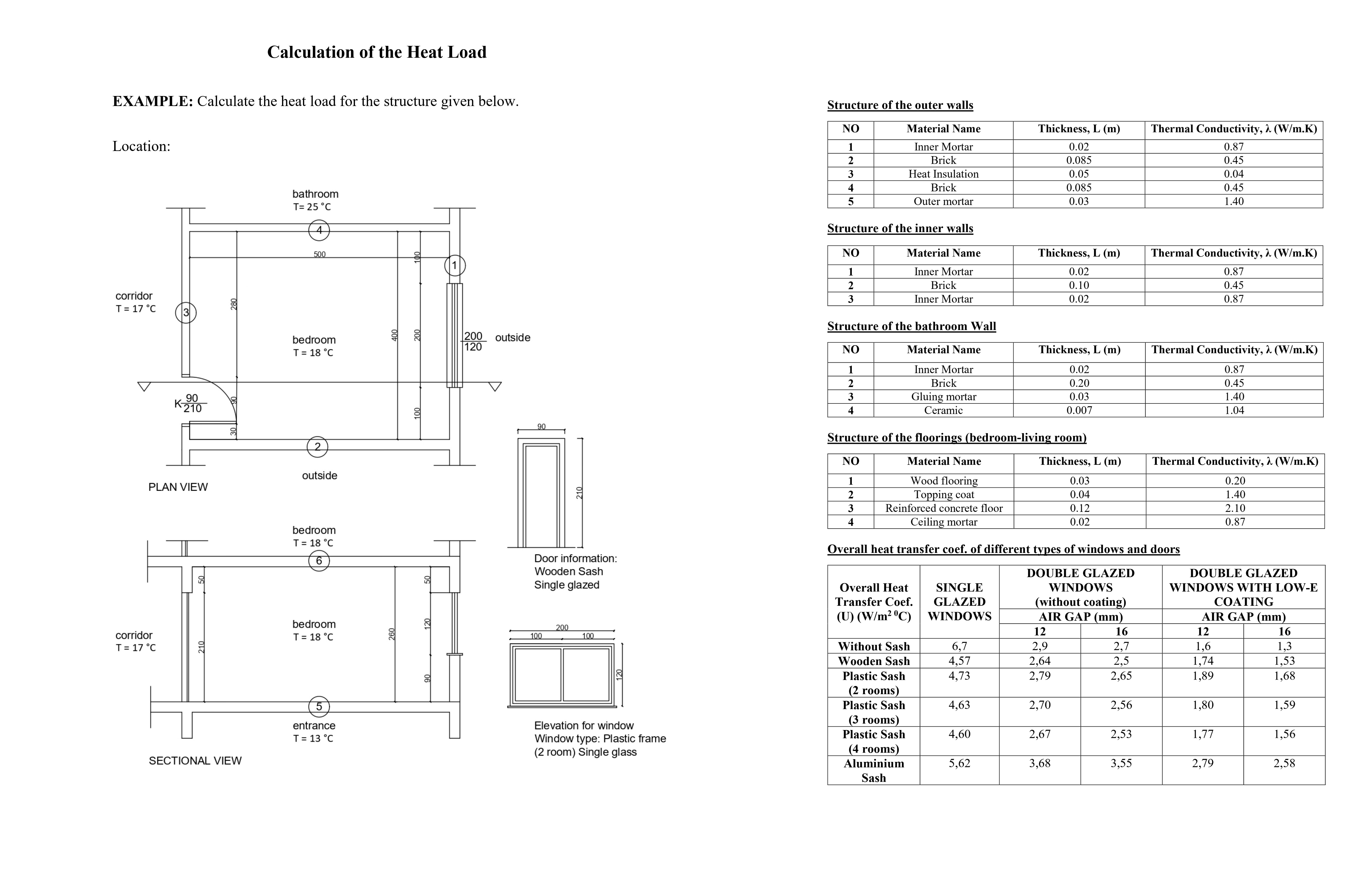 Solved Calculate the heat load for the structure. The | Chegg.com