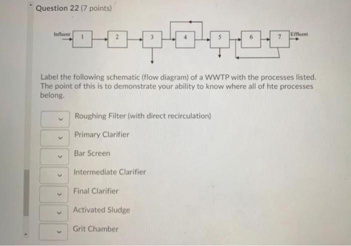 Solved Question 22 (7 points) Influent Effluent Label the | Chegg.com