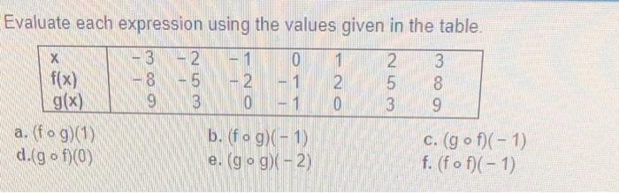 Solved Evaluate each expression using the values given in | Chegg.com