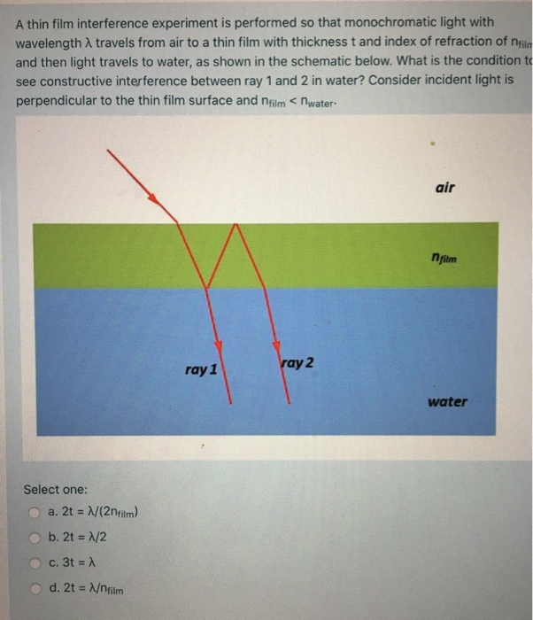 Solved A thin film interference experiment is performed so | Chegg.com