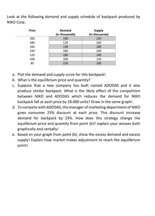 Solved Look at the following demand and supply schedule of | Chegg.com
