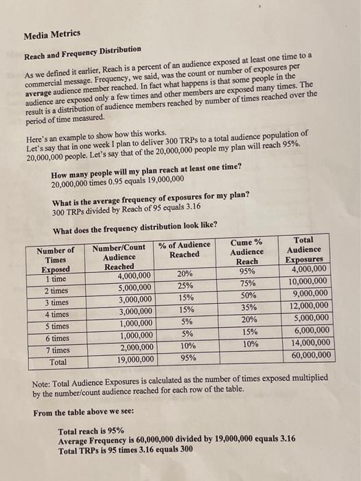 Media Metrics Reach And Frequency Distribution As We Chegg Com