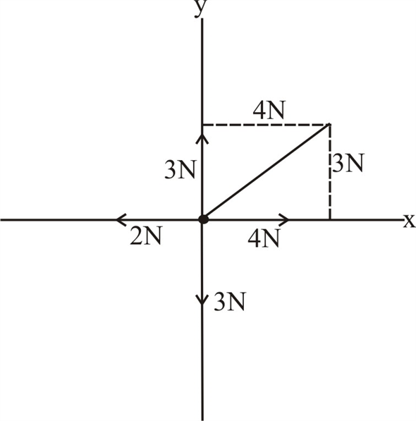 Solved: Chapter 5 Problem 5E Solution | Physics For Scientists And ...