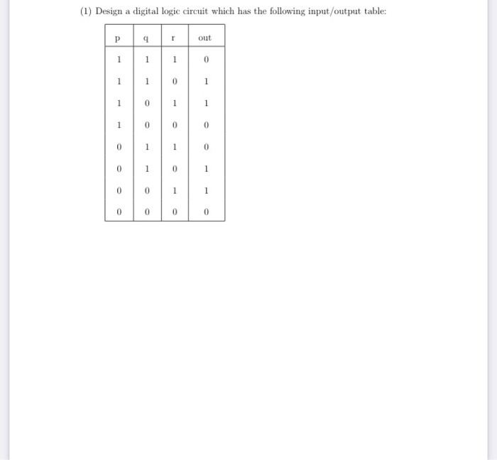 Solved (1) Design a digital logic circuit which has the | Chegg.com