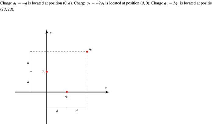 Solved Charge q1=−q is located at position (0,d). Charge | Chegg.com