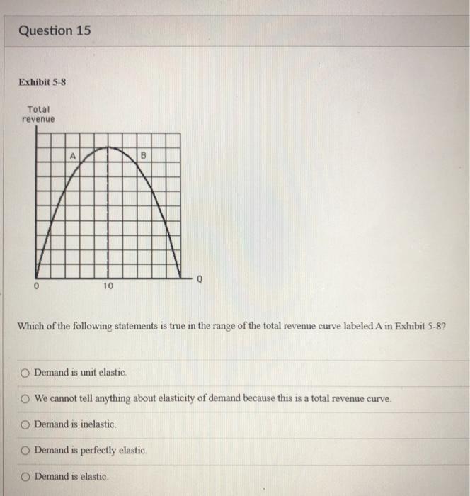 Solved Question 15 Exhibit 58 Total revenue 10 Which of the | Chegg.com