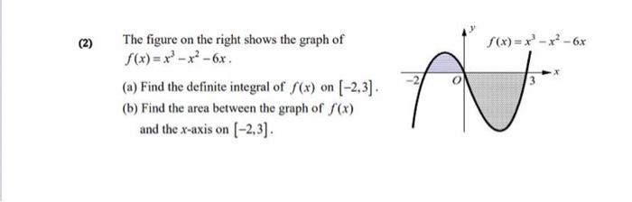 Solved (2) The figure on the right shows the graph of | Chegg.com