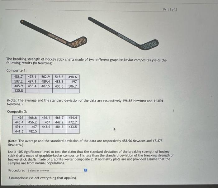 The breaking strength of hockey stick shafts made of