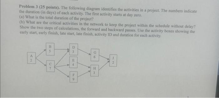 Solved Problem 3 ( 25 points). The following diagram | Chegg.com