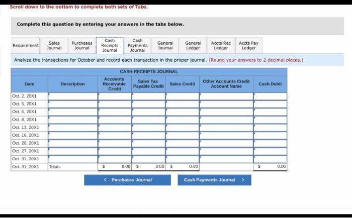 bank of america fee for cash advance