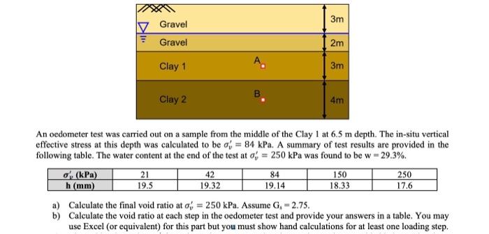 Solved An oedometer test was carried out on a sample from | Chegg.com