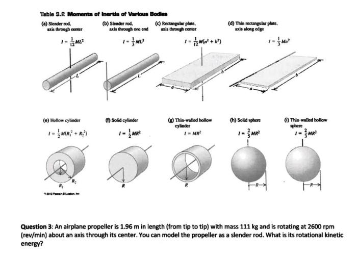 Solved Question 3: An airplane propeller is 1.96 m in length | Chegg.com