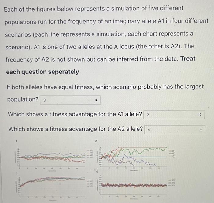 Solved Each of the figures below represents a simulation of | Chegg.com