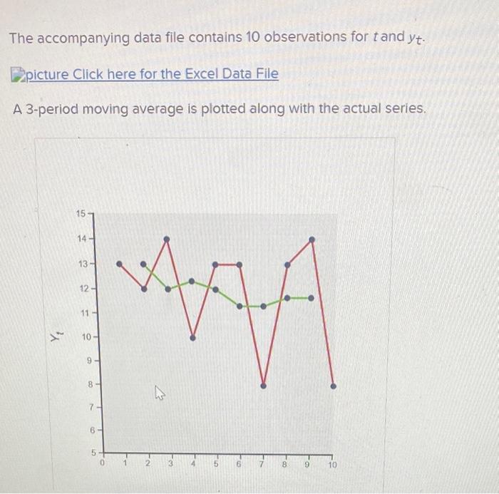 solved-the-accompanying-data-file-contains-10-observations-chegg