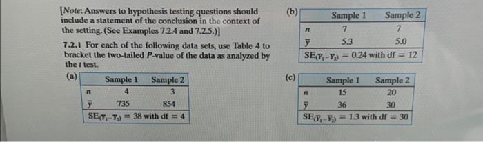 Solved Note: Answers to hypothesis testing questions should | Chegg.com