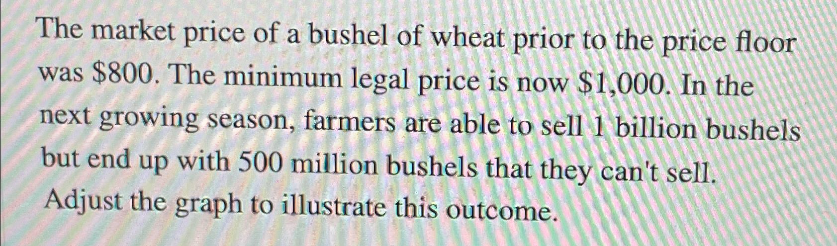 Solved The market price of a bushel of wheat prior to the | Chegg.com