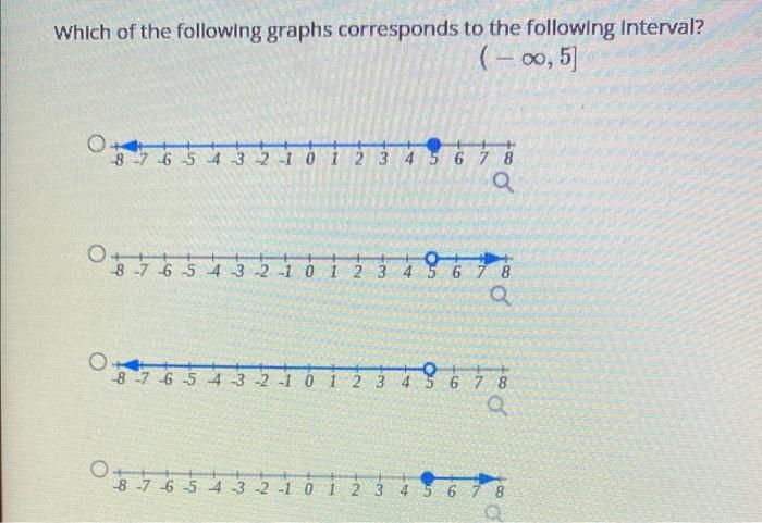 Solved Which of the following graphs corresponds to the | Chegg.com