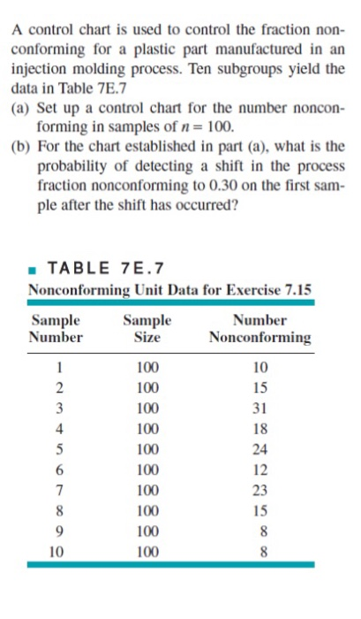 Solved A control chart is used to control the fraction non- | Chegg.com
