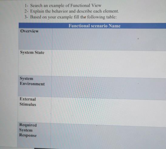 Solved 1- Search an example of Functional View 2- Explain | Chegg.com