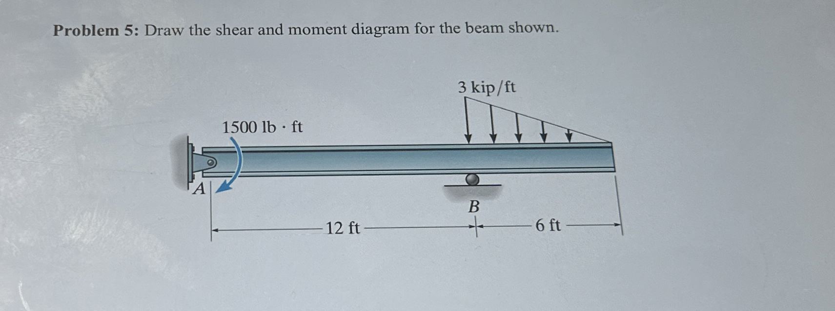 Solved Problem 5: Draw the shear and moment diagram for the | Chegg.com