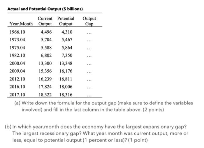 Solved (a) Write down the formula for the output gap (make | Chegg.com